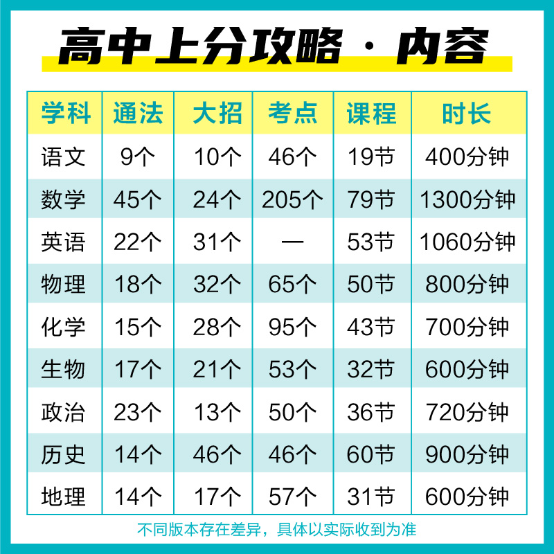 语数英物化生[6本]-人教版 [正版]2025新版高中上分攻略数学物理化学语文英语历史地理政治必修第一册高一上册提分方法高清大图