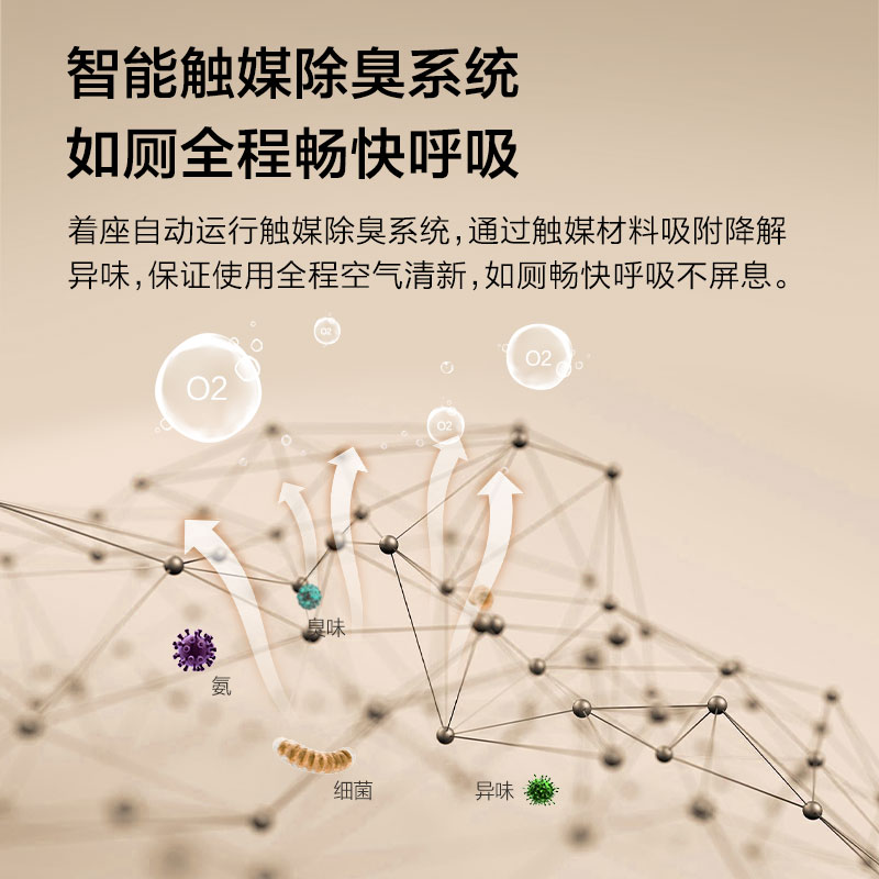 九牧(JOMOO)智能马桶小牧卫浴智能除臭抗菌零压带水箱一体式坐便器 X3-5130 自带水箱+抗菌除臭 坑距305mm高清大图
