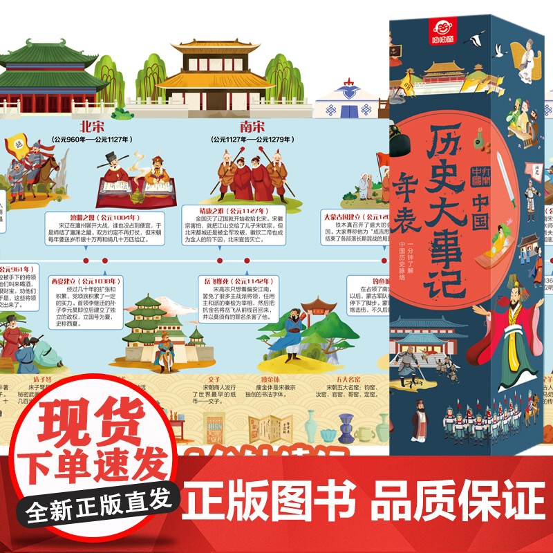 抖音同款]中国历史时间轴大事件记年表大事墙贴年表历史2米超长高21cm历史画卷朝代挂图3000+个知识中学生历史考试考点高清大图