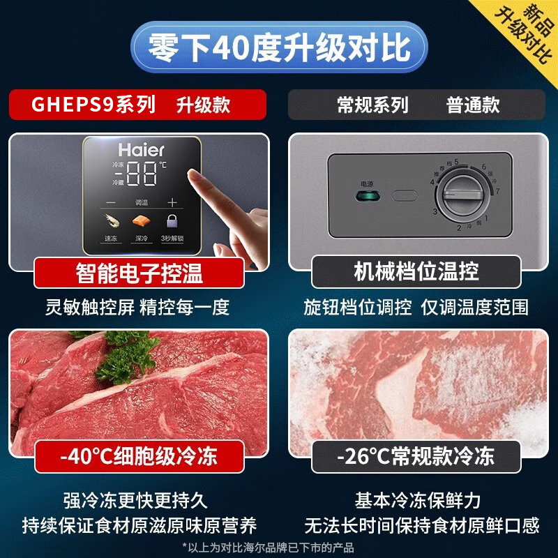 海尔(Haier)冰柜家用小型142升零下-40度超低温细胞级速冻无需频繁除霜冷柜 BC/BD-142GHEPS9高清大图