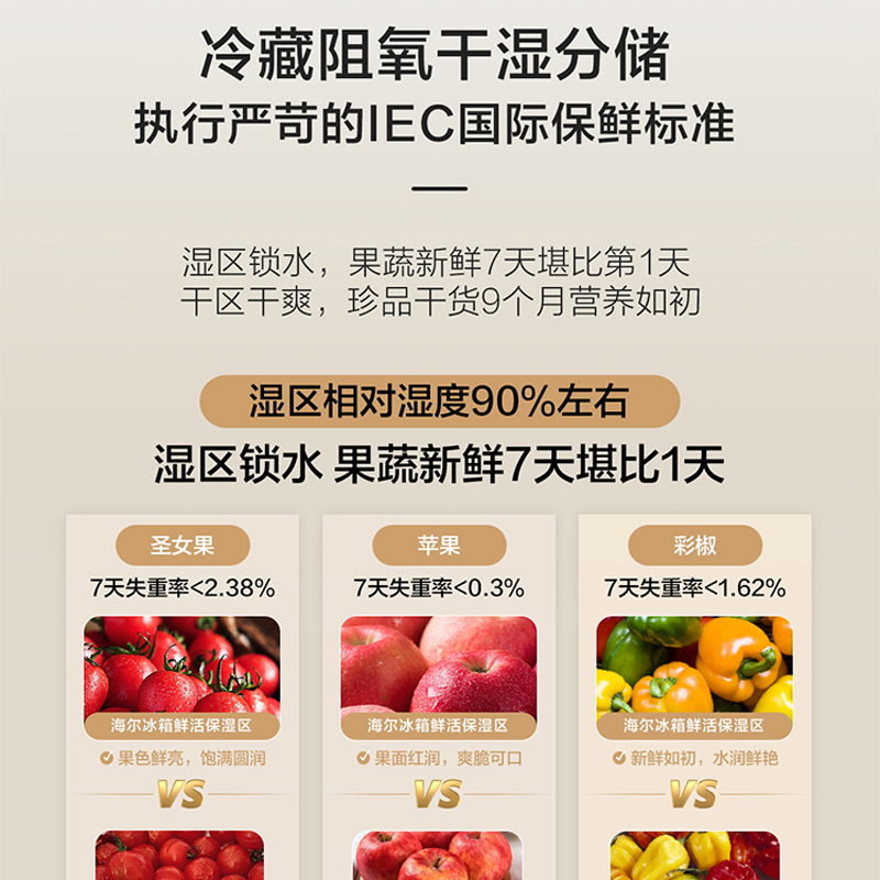 [莎莎同款]海尔(Haier) 557L多门超薄零嵌 全空间保鲜 磁控冻鲜 双系统 BCD-557WGHFD1BYFU1高清大图
