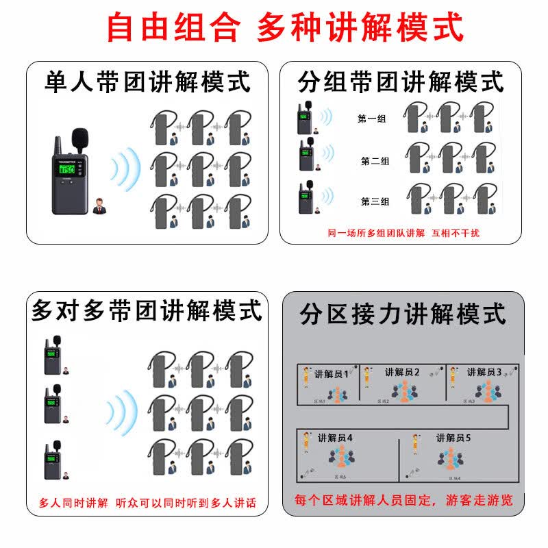 比西特 613T无线讲解器一对多政企接待参观讲解手持同声传译展厅721R讲解器 1讲+30人听+30位座充+收纳箱高清大图