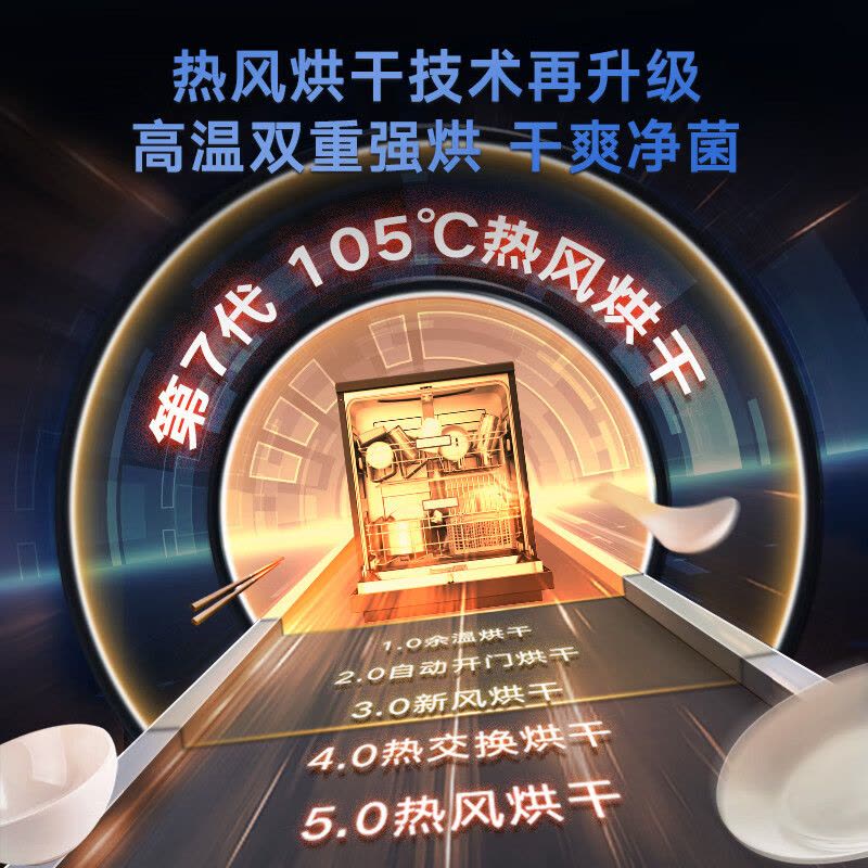 美的(Midea)14套嵌入式洗碗机 RX600Pro 升级105℃热风烘干+升降碗篮 一级水效 三星消毒 分层洗 独立图片