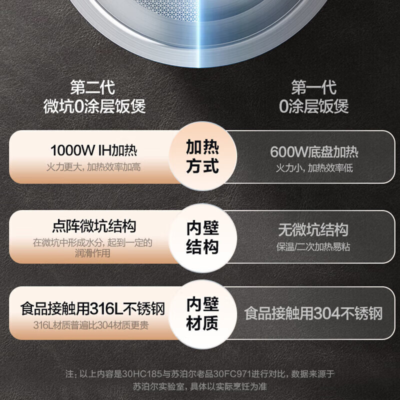 苏泊尔(SUPOR)电饭煲厚釜3L容量24小时智能预约全屏触摸面板IH/底盘加热多功能 SF30HC185高清大图