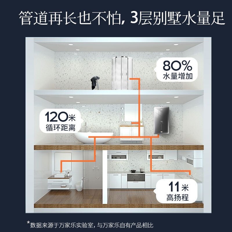 万家乐(Macro) JSQ30-16R11燃气热水器16升增压即热零冷水智能防冻 三大巡航模式智能恒温阀 强排式家用