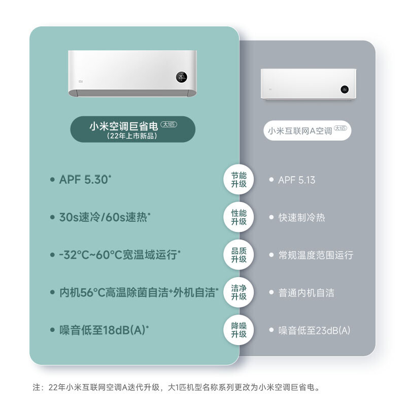[苏宁推荐]小米 KFR-35GW/V1A1 1.5匹 空调挂机 变频新一级能效 冷暖家用 巨省电Pro