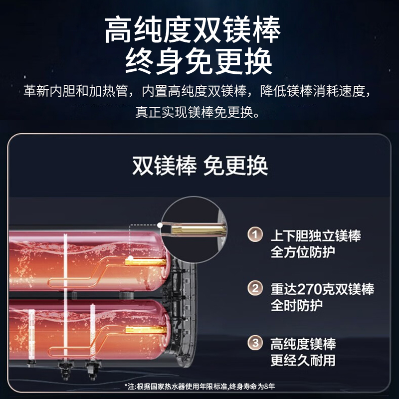 海尔出品60升真双胆电热水器 扁桶电热水器一级能效10倍增容储水式超薄3300W速热杀菌智能断电防电墙安全统帅高清大图