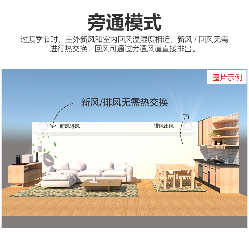 格力(GREE)新风中央空调舒享家智能控制系统全热交换全屋空气处理机家用工业商用FHBQGL-D1.5DC风量150