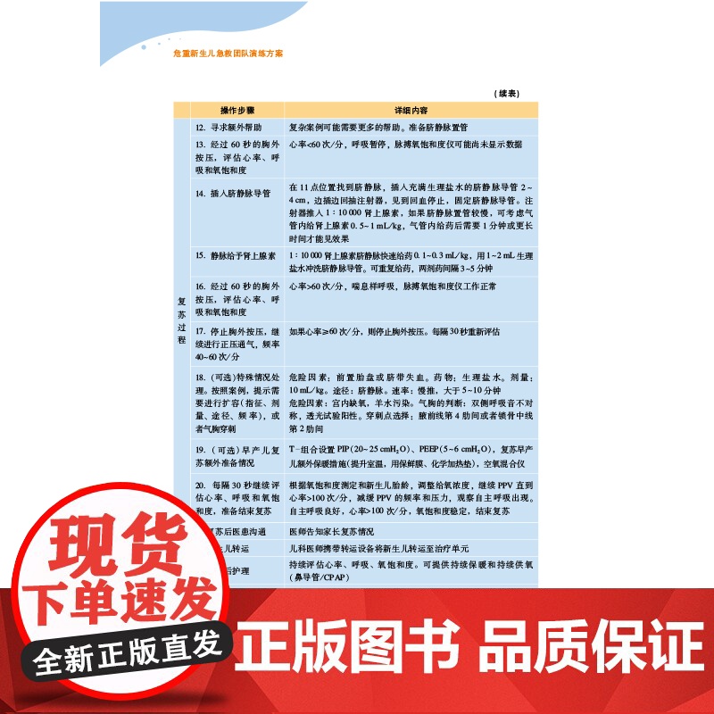 危重新生儿急救团队演练方案高清大图