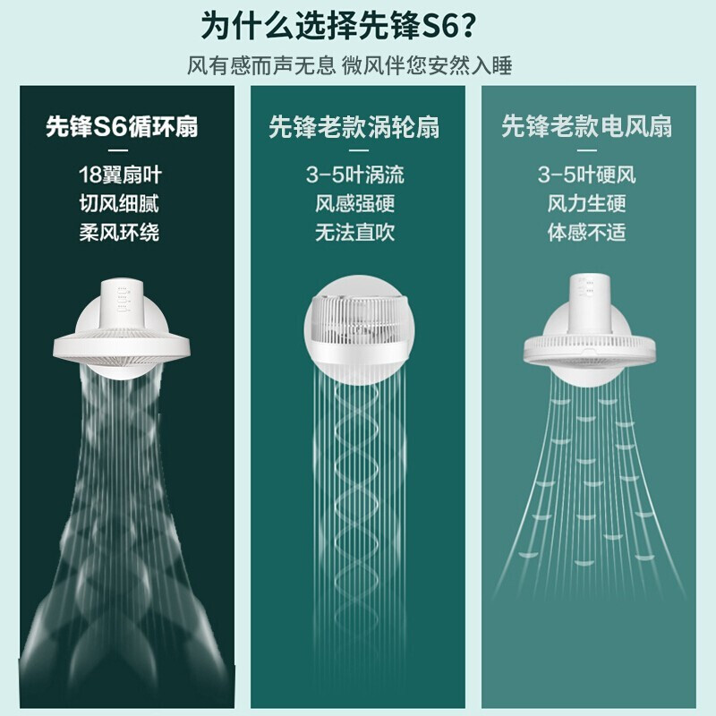 先锋(SINGFUN)电风扇空气循环扇家用落地扇电扇办公室风扇空调伴侣循环空气 [机械空气循环扇]DXH-S12