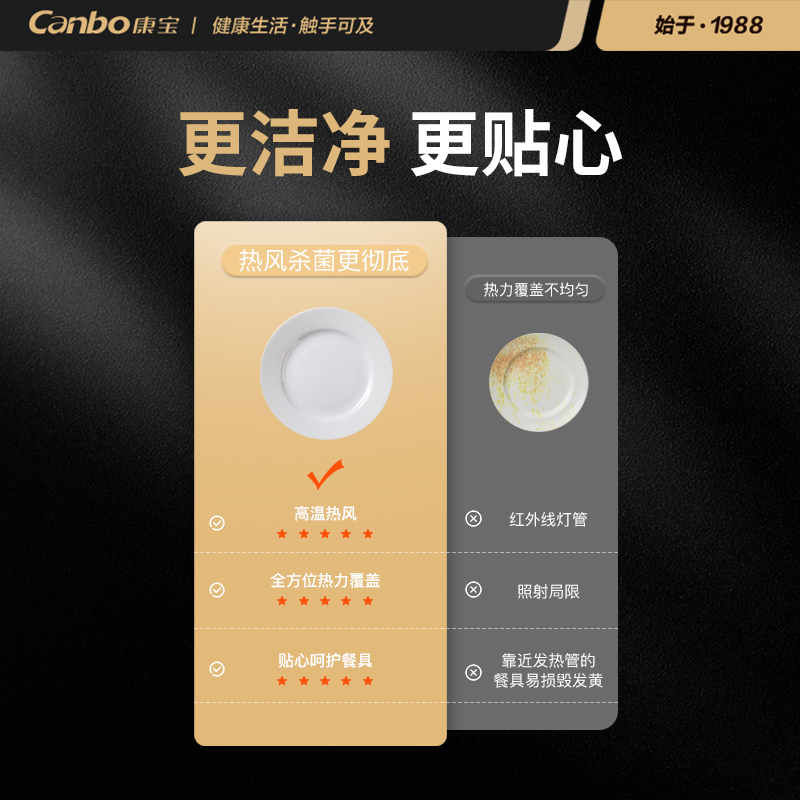 康宝(Canbo)消毒柜 前后双通 热风循环立式高温双开门大容量消毒机酒店厨房食堂消毒碗柜 XDR1700-GFQH2C