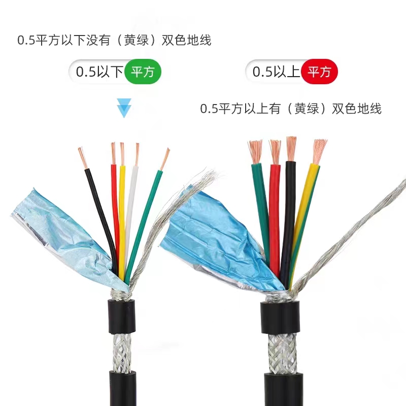 电缆 KVV 450/750V 7*2.5 米高清大图