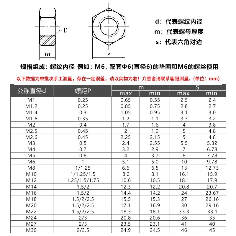 佰瑞特 8.8级螺母垫圈组合套装六角螺帽黑色平垫弹垫螺丝帽大全 M16[2套]含螺母平弹垫高清大图