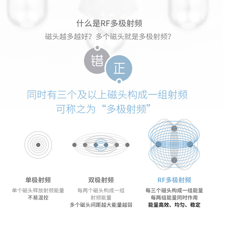 Tripollar stop 家用热玛吉电子射频美容仪 白色 B端 线下