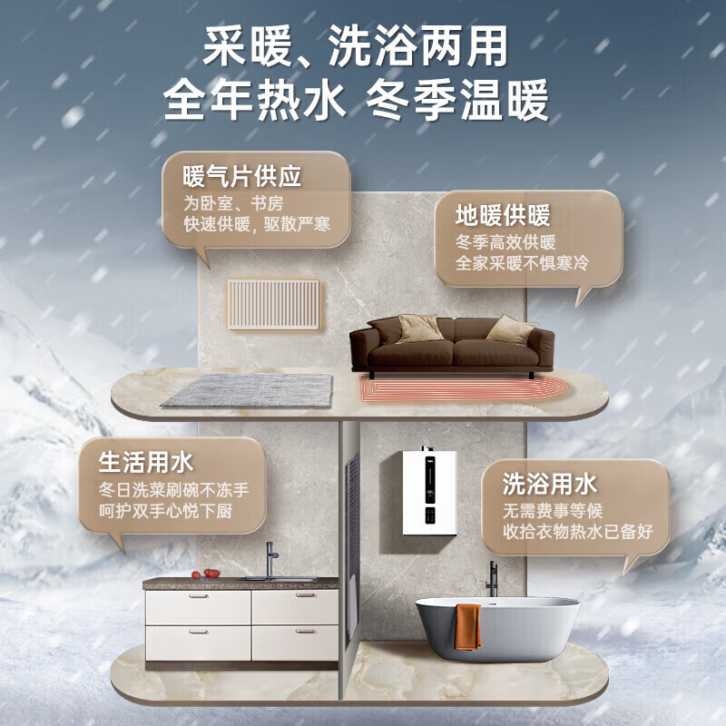万家乐燃气壁挂炉R1A 变频恒温 暖浴两用燃气热水器 ECO节能WiFi 26KW 121-180㎡高清大图