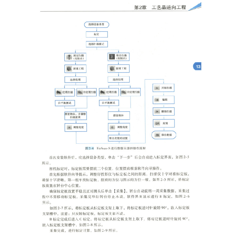 正版新书]逆向造型综合实训教程刘明俊 编9787111665786高清大图