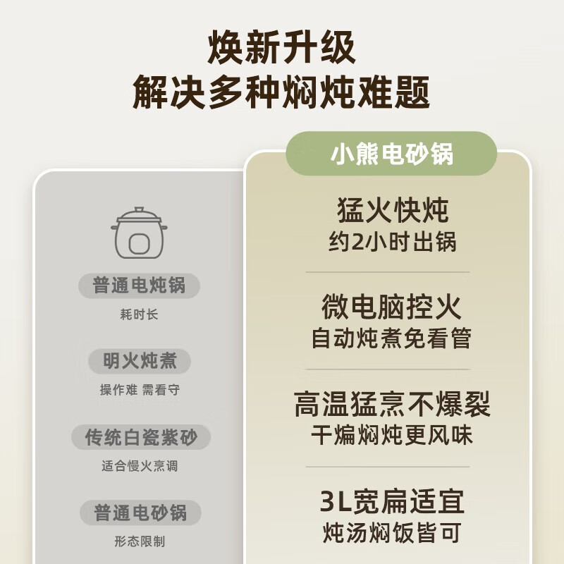 小熊(Bear) 电砂锅3L 电炖锅 智能预约定时 炖汤锅 煲汤 煮粥锅 猛火快炖 双料高温陶瓷锅身DSG-D30S1高清大图