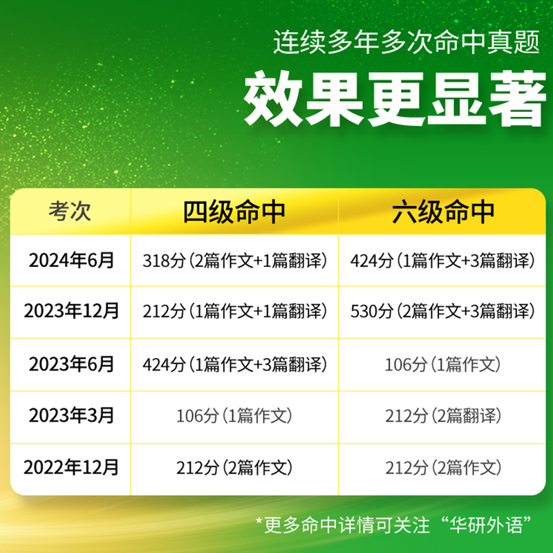 [备考2024.12]英语词汇+英语真题 英语六级 [正版]四级英语词汇考试真题阅读专项训练书备考2024年12月大学英高清大图