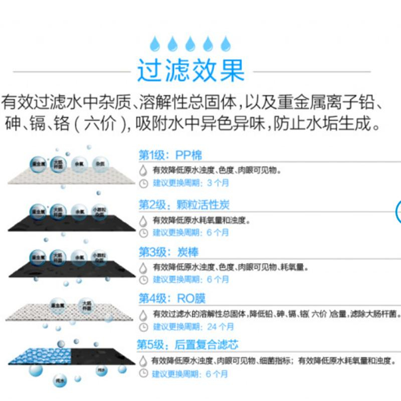 沁园(TRULIVA) 办公反渗透净水主机直饮大通量 QYGJ-W1-200-20