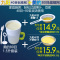 不锈钢九阳豆浆滤网辅食果汁榨汁机豆浆机过滤网筛漏勺漏网杯超细 80目美的过滤网+棒+刷/304钢网
