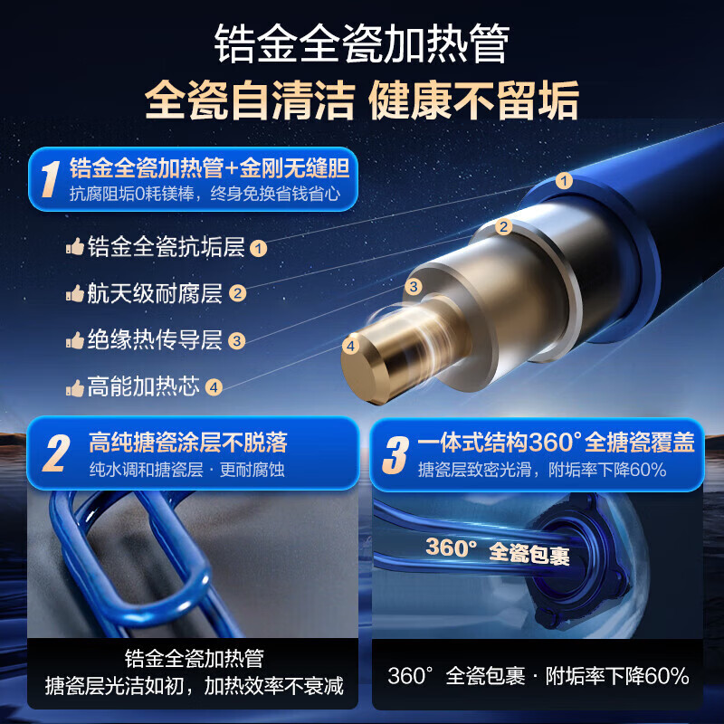 海尔(Haie)电热水器60升3300W变频速热APP智控一级能效ECO智慧节能高温抑菌洗 EC6002-PT5U1高清大图