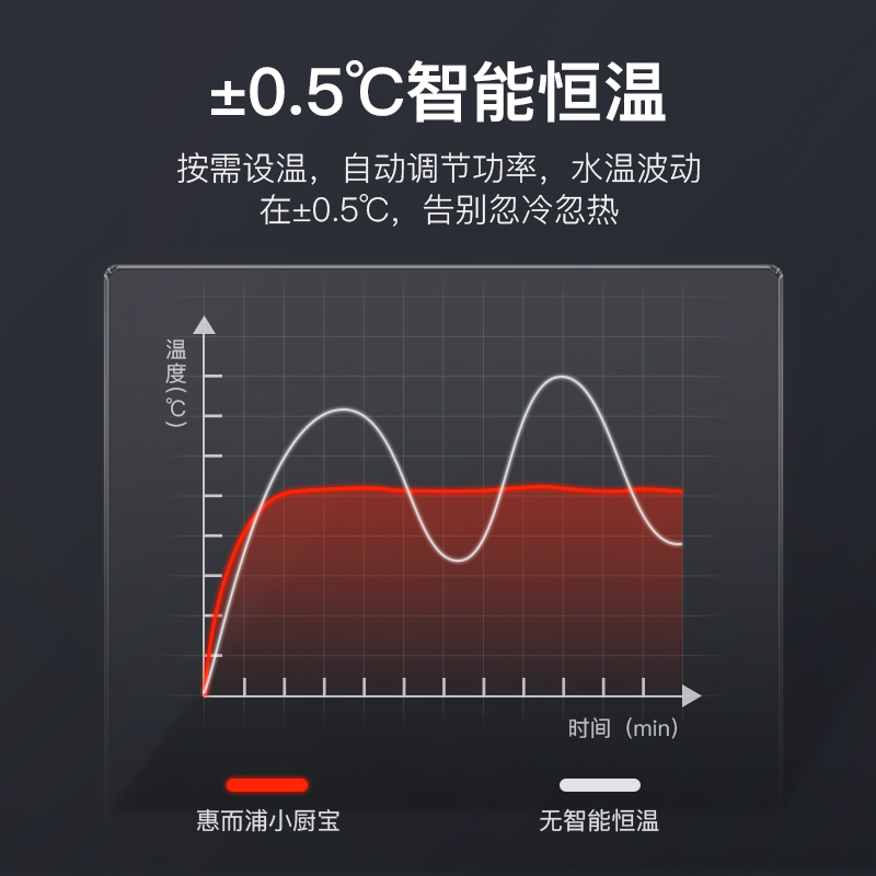 美国惠而浦(whirlpool)即热式小厨宝3.0 不限水量5000W热水器厨房热水宝水电分离