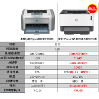 惠普(HP)NS1020N黑白激光打印机 惠普激光打印机 居家办公黑白激光打印机 家用打印机商用打印机 智能闪充加粉打印机 家用打印机 学生试卷文档打印机 学生作业打印机 套餐三