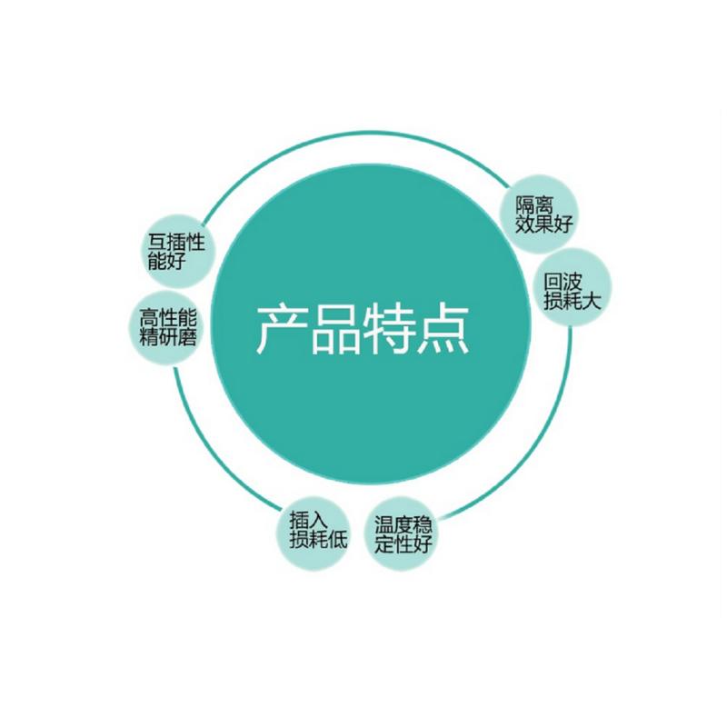 法兰盘(LC)对接头