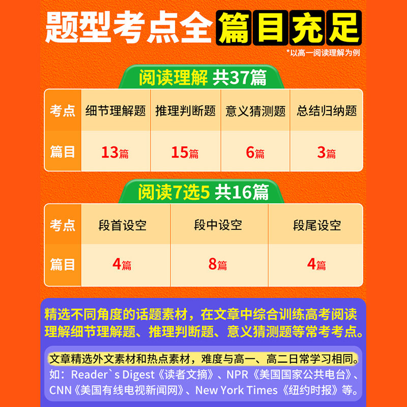 英语 高中二年级 [正版]2024新版腾远高二英语阅读理解七选五专项训练全国通用 高中高一高二英语阅读理解完形填空解题达