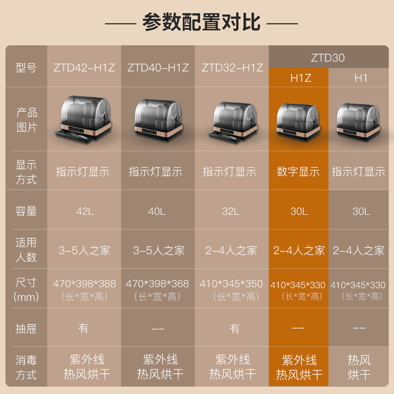 康宝(canbo)/耐惠NAAFI 家用小型台式保洁柜 厨房迷你 餐具碗筷烘干紫外线碗柜沥水ZTD30-H1Z