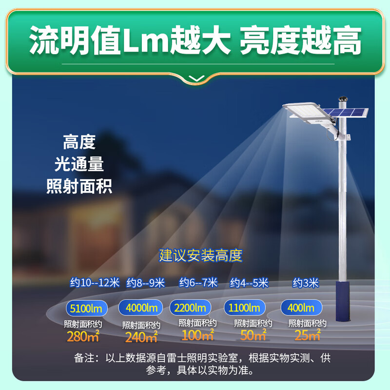 雷士 太阳能户外照明灯 工程款5150lm+高亮度+照约280m 单位:个