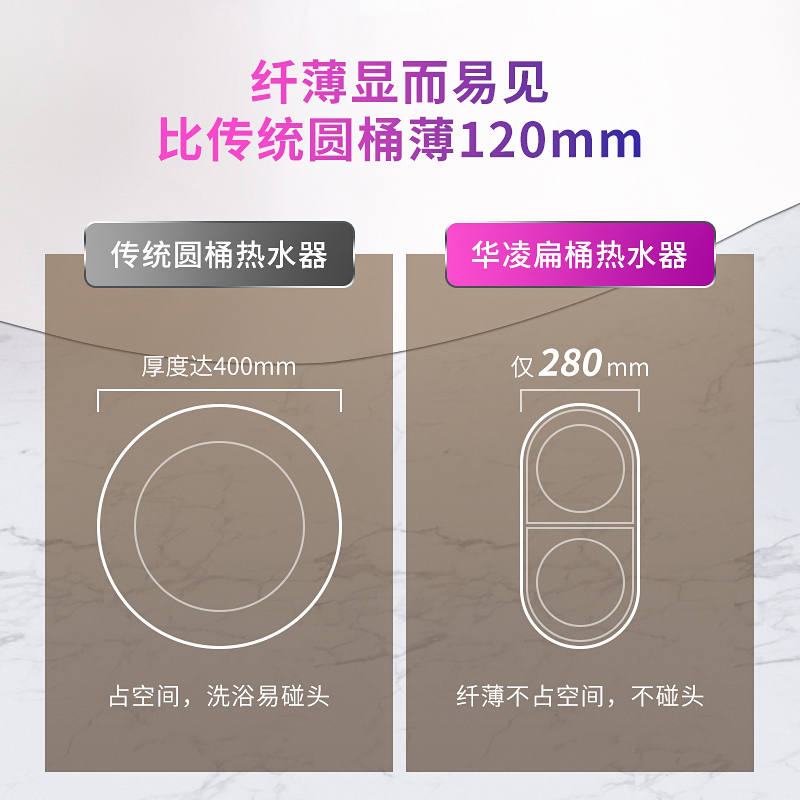 WAHIN华凌50升电热水器 双胆速热 280mm扁桶 2200W速热F5022-Y3(H)