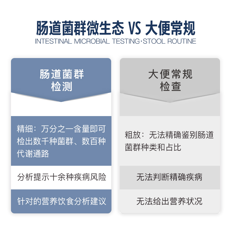 赛途检验肠道菌群失衡紊乱基因检测益生菌指导消化不良代谢评估