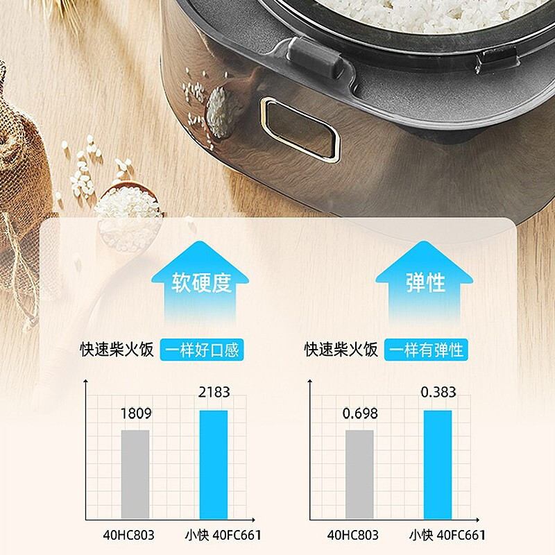 苏泊尔(SUPOR)电饭煲家用5-8个人电饭锅4L大容量多功能智能电饭煲22分钟快煮球釜不粘内胆24H预约柴火饭
