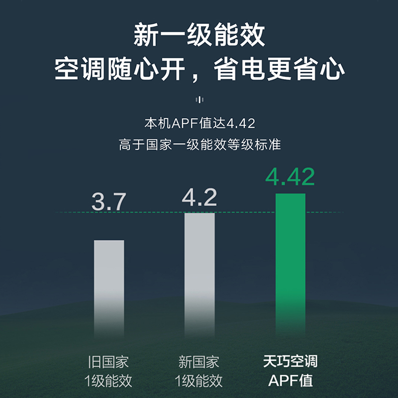 格力天巧新1级变频冷暖宽幅送风WIF智控立柜式空调2匹天巧