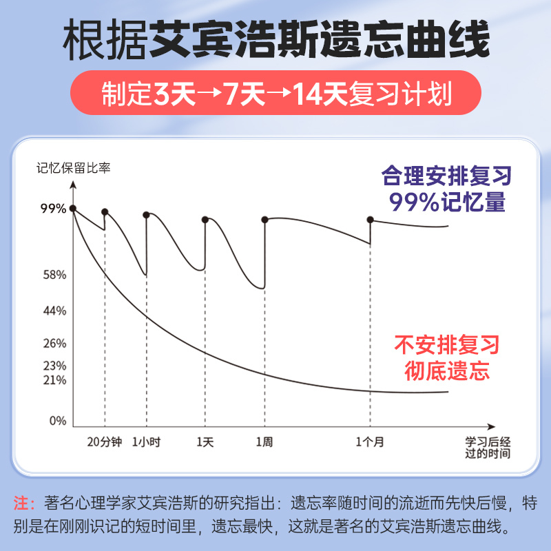 [随身巩固]口袋单词小本 初中通用 [正版]蝶变初中英语默写本艾宾浩斯记忆曲线必背1600课标词中考课标大纲词默写听写记