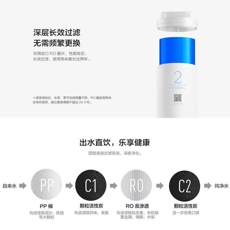 小米净水器1A反渗透滤芯(400G) 2号RO反渗透滤芯 适用于小米净水器1A厨下式