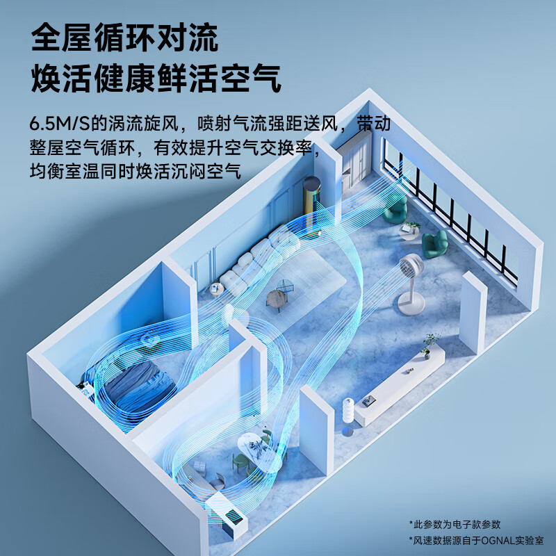 奥戈那OGNAL 空气循环扇语音控制电风扇 大风力台立两用风扇3D摇头 FC18-RDS37高清大图
