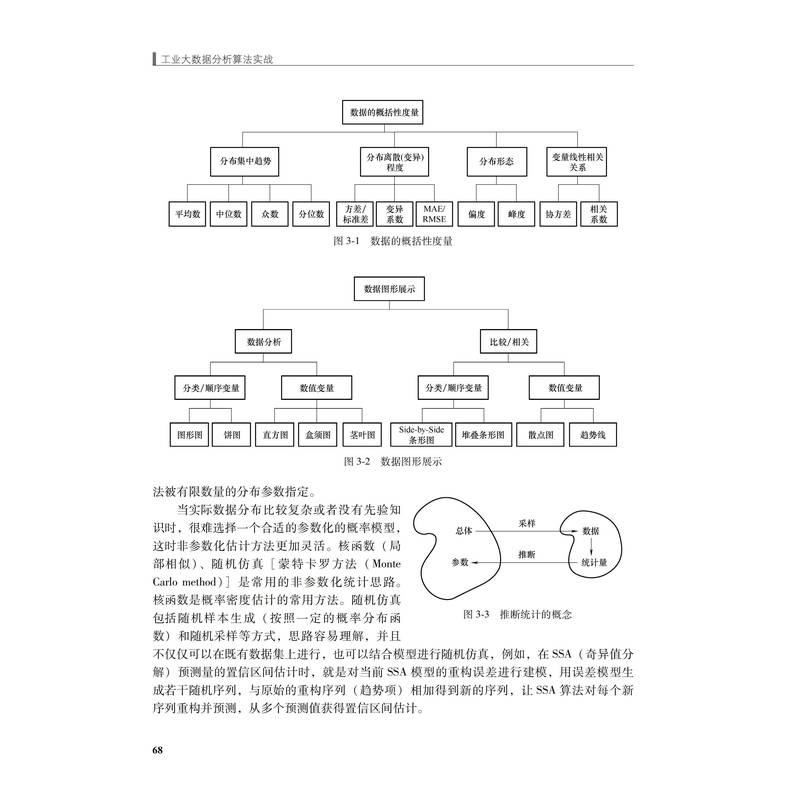 醉染图书工业大数据分析算法实战9787111709619高清大图