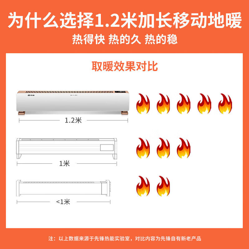 先锋石墨烯踢脚线DTJ-T5Pro(DF1923Pro)高清大图