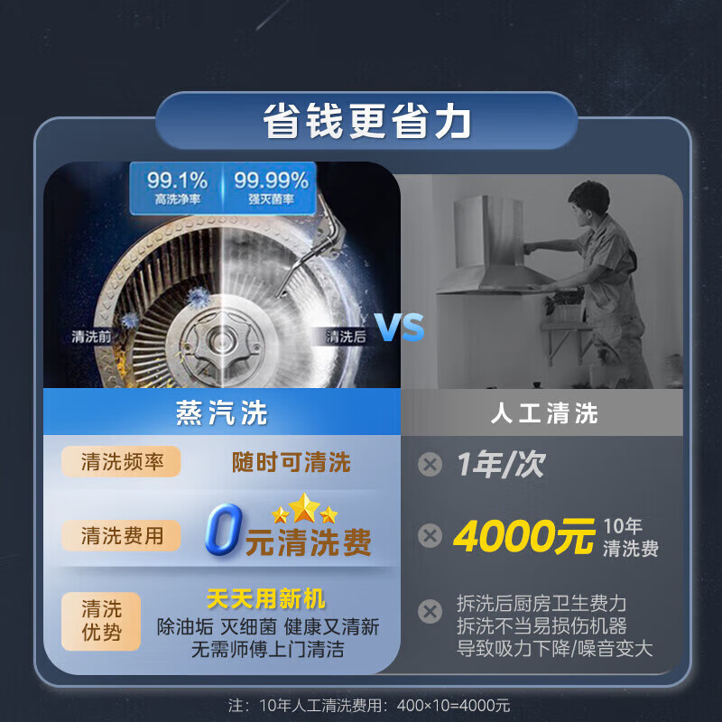 [高温蒸汽]美的(Midea)AK3Pro家用抽吸油烟机顶测跨界一体双腔自清洁超薄平嵌齐平橱柜AK5pro同款高清大图