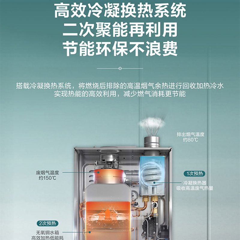 海尔(Haier) 燃气热水器双增压零冷水冷凝式一级能效 家用恒温 零冷水JSLQ27-16ECO-R3U1