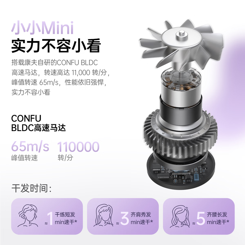 康夫(CONFU)高速护发吹风机 便携迷你 负离子不伤发女士家用吹头发大风力速干电吹风筒F9 Mini 豆沙紫高清大图