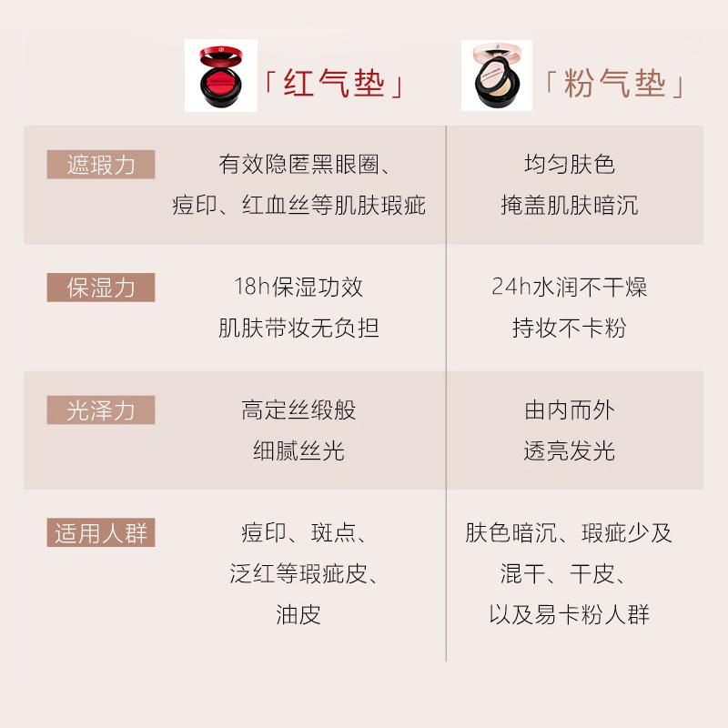 ARMANI阿玛尼 轻垫精华粉底液 樱花粉气垫02#适合白皙肤色(壳+气垫芯)15g气垫精华BB霜