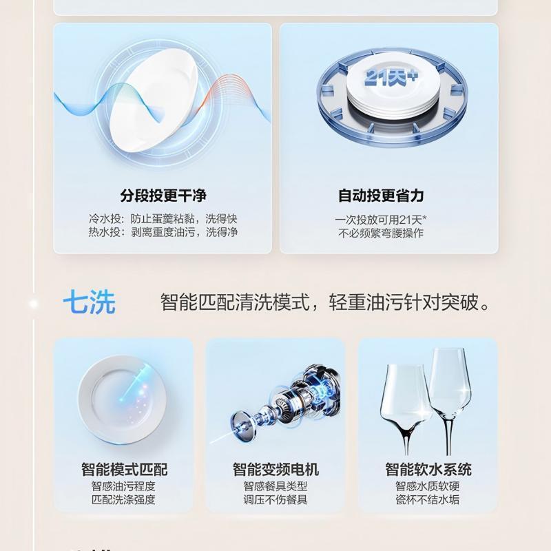 老板(Robam)盐系G2白21套+3懒人嵌入式洗碗机国家补贴 自动开关门智能投放 独立紫外消毒W76A-G2 MAX