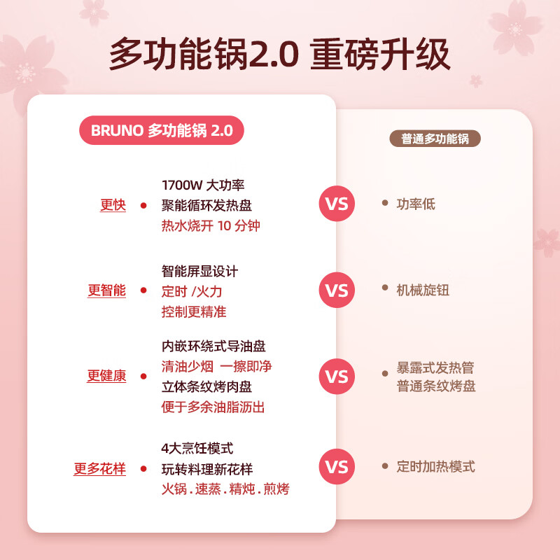 BRUNO 二代多功能料理锅蒸煮炒煎涮一体机家用电烤肉锅多用途锅乔迁送礼 BOE123 5L 樱花粉高清大图