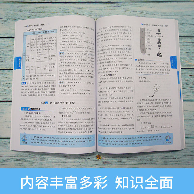 [正版]初中语文数学英语基础知识手册 初一二三知识一本全工具书 七八九年级通用教辅解题技巧基础题库专项训练 中考考点汇高清大图