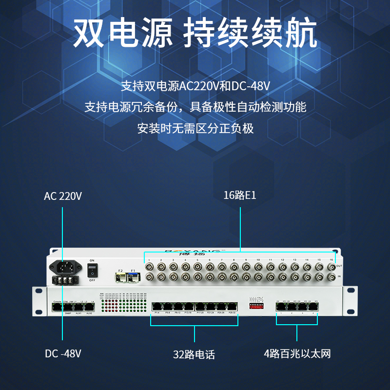 博扬综合业务电话光端机 16路E1+32路电话+4路百兆以太网物理隔离 单纤1对价BY-16E1-32P4FV-60km