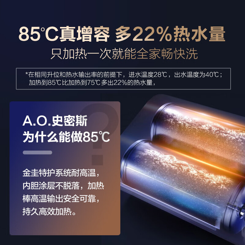 史密斯(A.O.SMITH)80升电热水器 超薄双胆扁桶 金圭特护 双3kW速热 智能wifi 85度真增容 E80HG