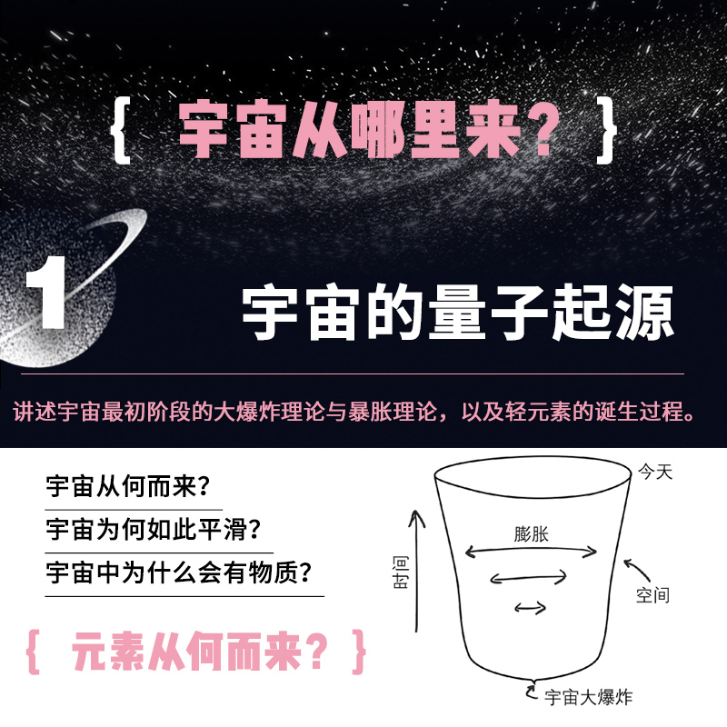 [醉染正版]2023新书 宇宙从哪里来:从量子物理学到宇宙结构 宇宙科普读物 天文学 量子力学 物理学 浩瀚宇宙大奥秘高清大图